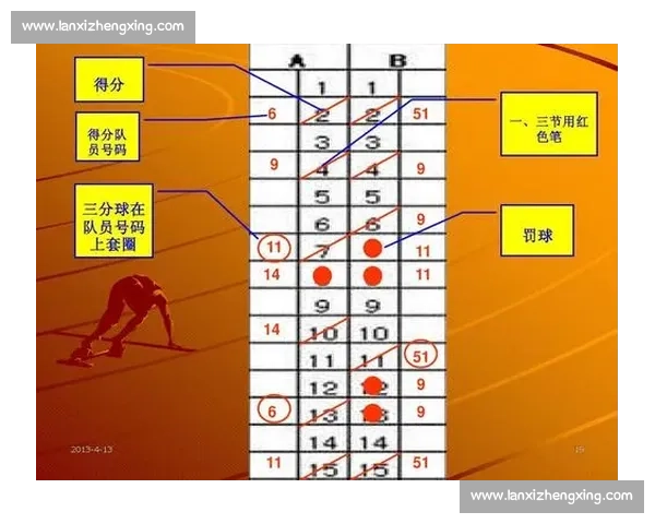 篮球比赛每节时间设置揭秘 全面分析不同赛事中的时间差异与影响